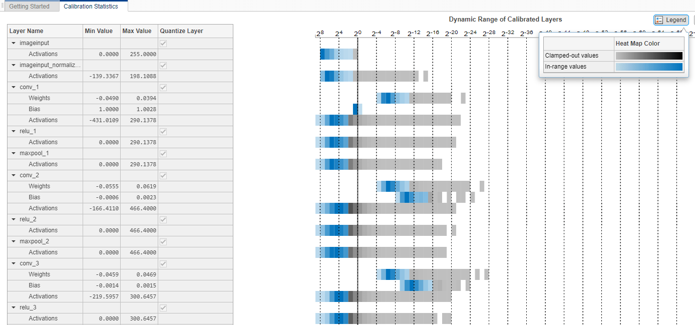 Deep Network Quantizer calibration