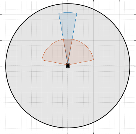 An zoomed-out view of the sensors. The lidar coverage area encircles the vehicle and the radar and camera coverage areas.