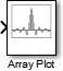 Array Plot block