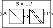 Cholesky Factorization block