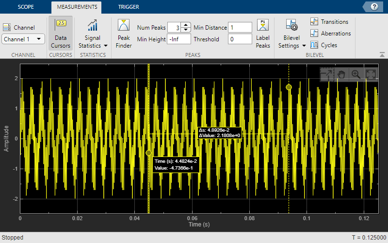 The scope window shown with data cursors.