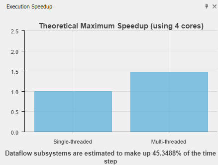 Theoretical speedup chart