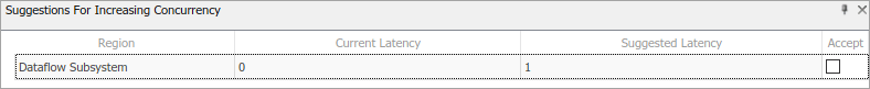 Suggested latency
