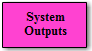 System Outputs block