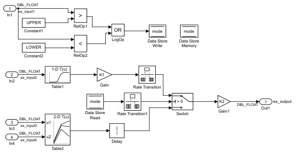 Example model rtwdemo_configdefaults.