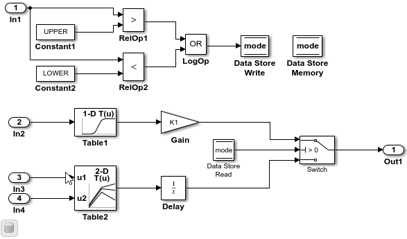 Simulink model to use for learning how to configure model parameters for code generation.