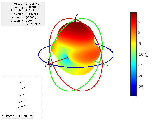 Диаграмма направленности антенны matlab