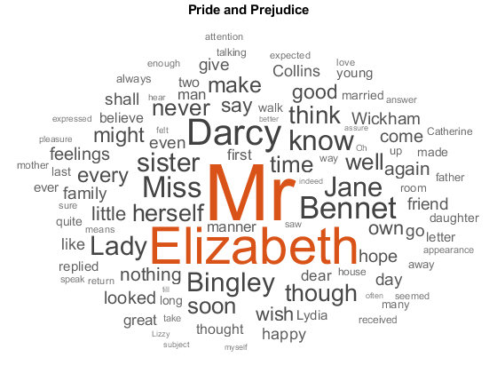 Every miss. Pride and Prejudice Vocabulary. Taking attention. Pride and Prejudice logo.