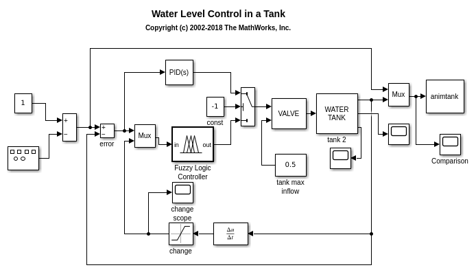 Реле контроля уровня жидкости