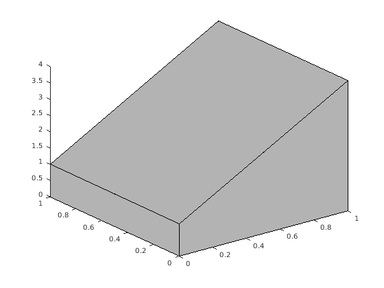 Figure contains an axes. The axes contains an object of type patch.