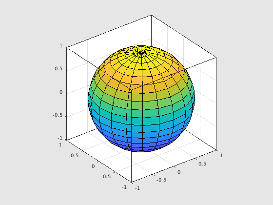 Figure contains an axes. The axes contains an object of type surface.