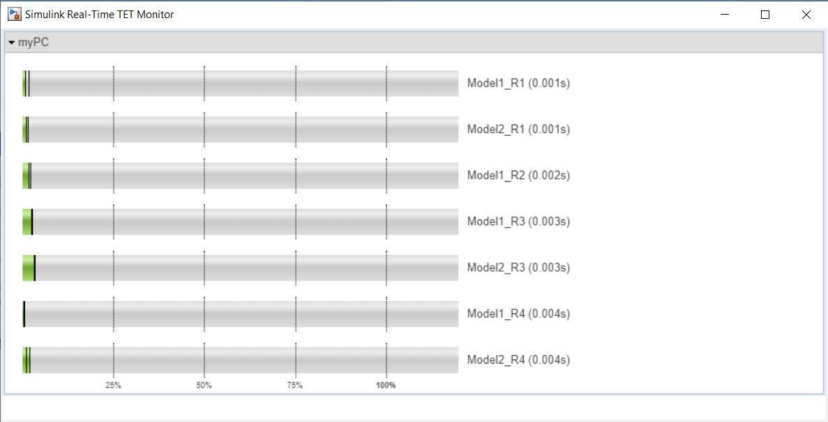 Concurrent Execution on Simulink® Real-Time™