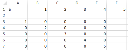 Worksheet cell A1 contains the variable a, cells B1 through F1 contain numbers 1 through 5, and cells A3 through E7 contain the diagonal matrix