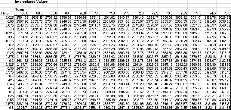 Worksheet cells F7 through T30 contain transposed interpolated volume data
