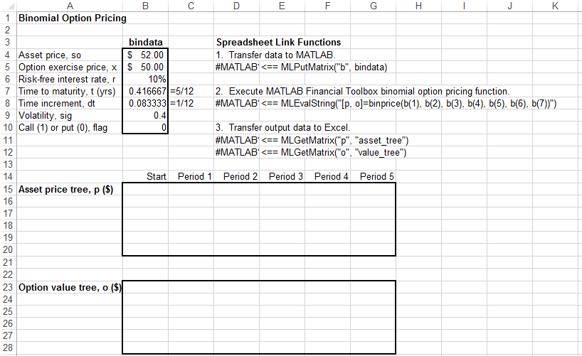Spreadsheet Link functions are in column D in cells D5, D8, D11, and D12