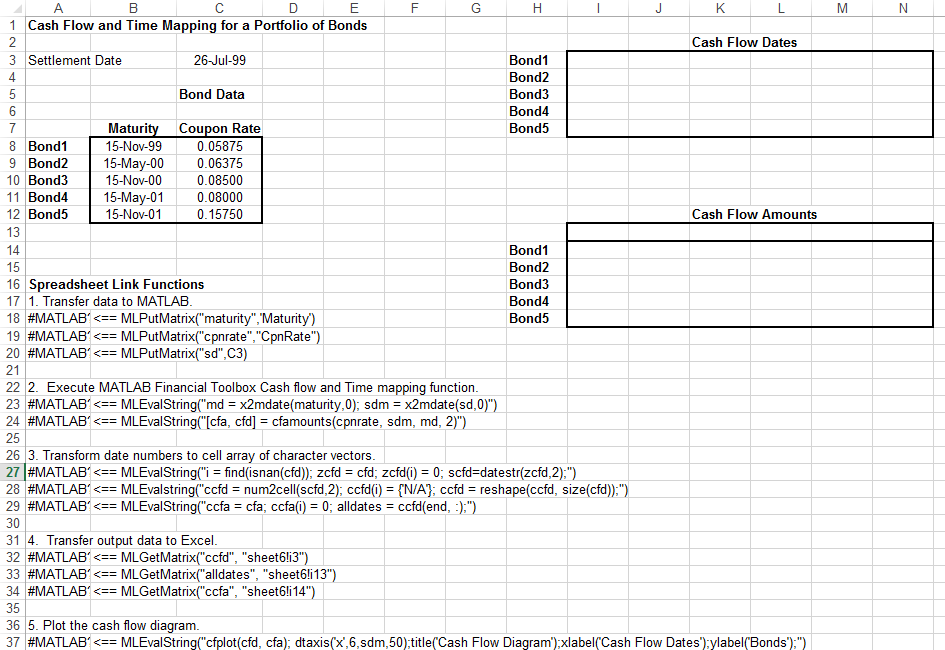 Worksheet cells B8 through B12 contain the maturity for five bonds and cells C8 through C12 contain the coupon rate. Cells I3 through N7 are empty cells for cash flow dates. Cells I13 through N18 are empty cells for cash flow amounts. Spreadsheet Links functions are in column A starting at cell A18.