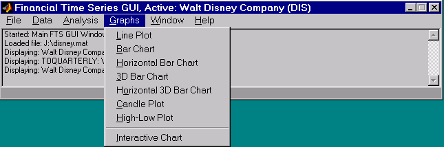 Financial Time Series main window Graphs menu