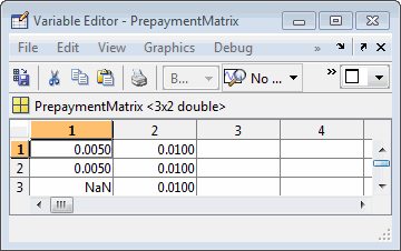 Variable editor displays prepayment matrix