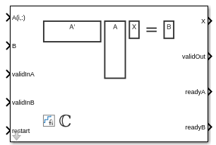 Complex Partial Systolic Matrix Solve Using Q-less QR Decomposition block