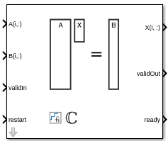 Complex Partial-Systolic Matrix Solve Using QR Decomposition block