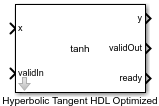 Hyperbolic Tangent HDL Optimized block