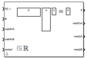 Real Partial-Systolic Matrix Solve Using Q-less QR Decomposition block