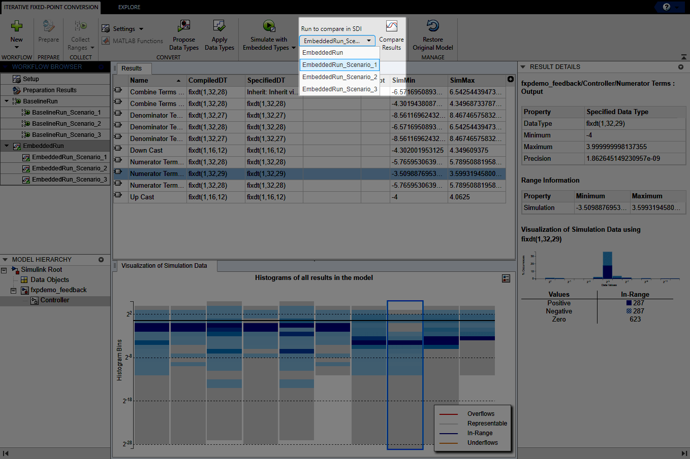 View of the Fixed-Point Tool after simulating with embedded types. The Run to compare in SDI menu is expanded, showing EmbeddedRun, EmbeddedRun_Scenario_1, etc available for comparison in SDI.