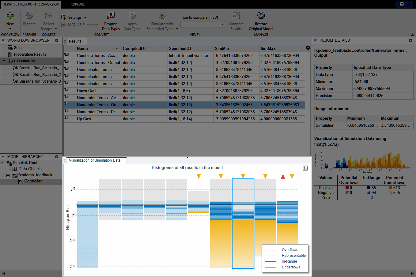 View of the Fixed-Point Tool after collecting ranges. The Visualization of Simulation Data pane is highlighted.