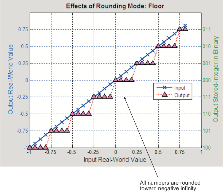 Пол режимы. Floor Matlab. Матлаб Round Sample. Randi Matlab. GINPUT Matlab Floor.