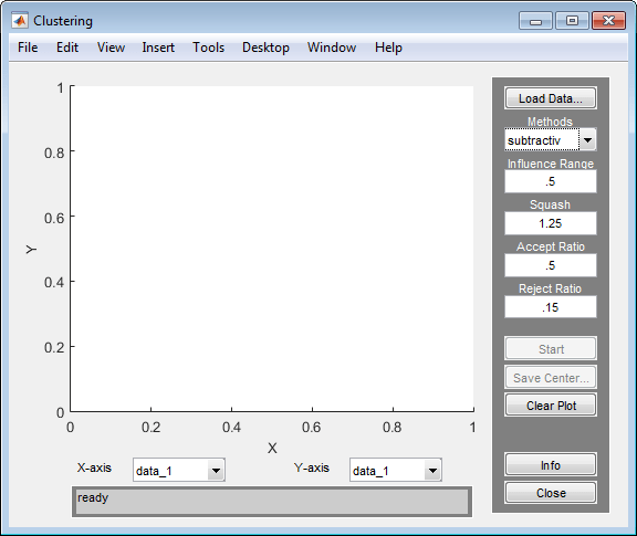 By default, the Clustering tool shows an empty plot on the left, clustering options on the right, and a button for loading data in the top right corner.