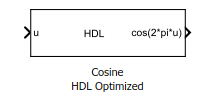 Cosine HDL Optimized block