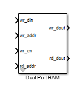 Dual Port RAM block
