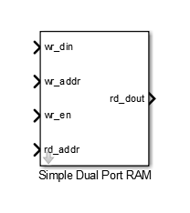 Simple Dual Port RAM block