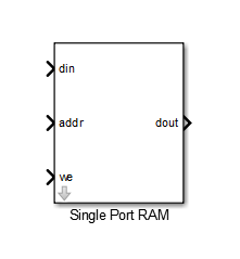 Single Port RAM block