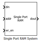 Single Port RAM System block