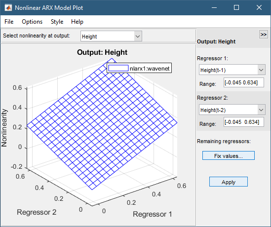 Nonlinearity Cross-Section plot of the output Height with the regressors based on Height. The plot is on the left. The regressor descriptions are on the right