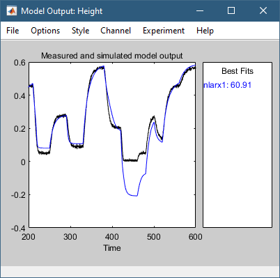 Model Output plot