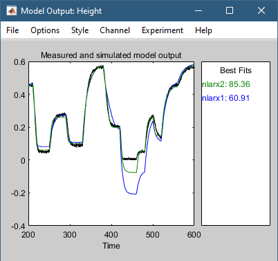 Model Output plot for nlarx2 and nlarx1. nlarx2 has a substantially better fit than nlarx1