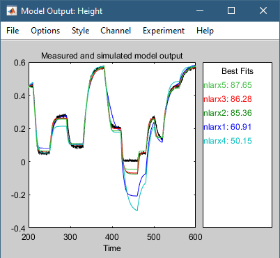 Model Output plot that adds nlarx5. nlarx5 has a better fit than nlarx3.