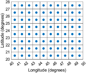 A geographic raster of cells. The raster elements appear between grid lines.