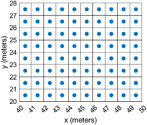 A planar raster of cells. The raster elements appear between grid lines.