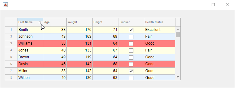 Table of patient data. The Last Name column has arrows pointing up and down next to the column title to indicate that the column is sortable.