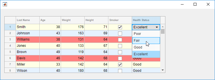 Table of patient data. The app user has clicked on the Health Status cell in the first row, which displays a drop-down menu with the options 'Poor', 'Fair', 'Good', and 'Excellent'.