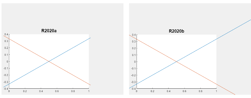 Comparison of clipping behavior in R2020a and R2020b.
