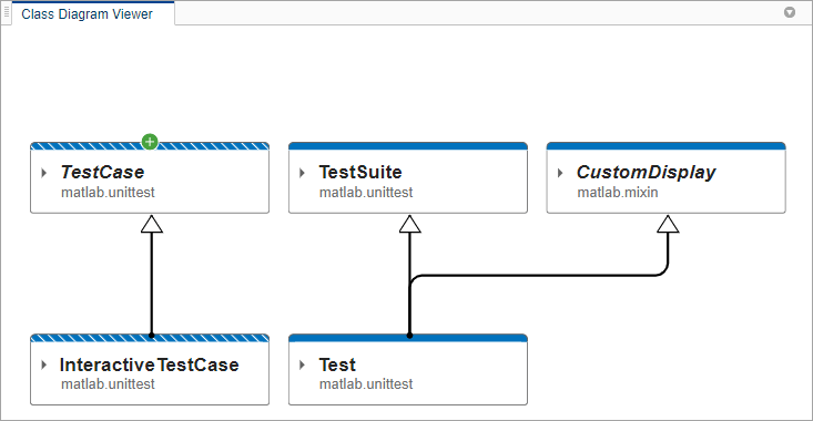 class diagram with CustomDisplay mixin visible