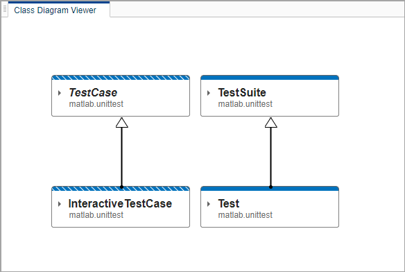 Test and TestSuite class icons