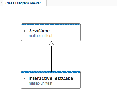 TestCase and InteractiveTestCase classes