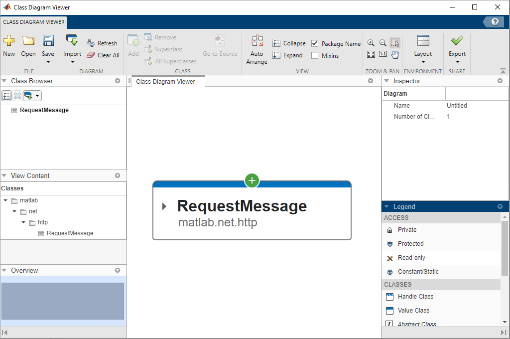 Class Viewer showing RequestMessage