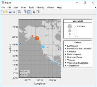 Geographic bubble chart with a normal layout