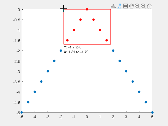 Scatter plot with seven brushed data values